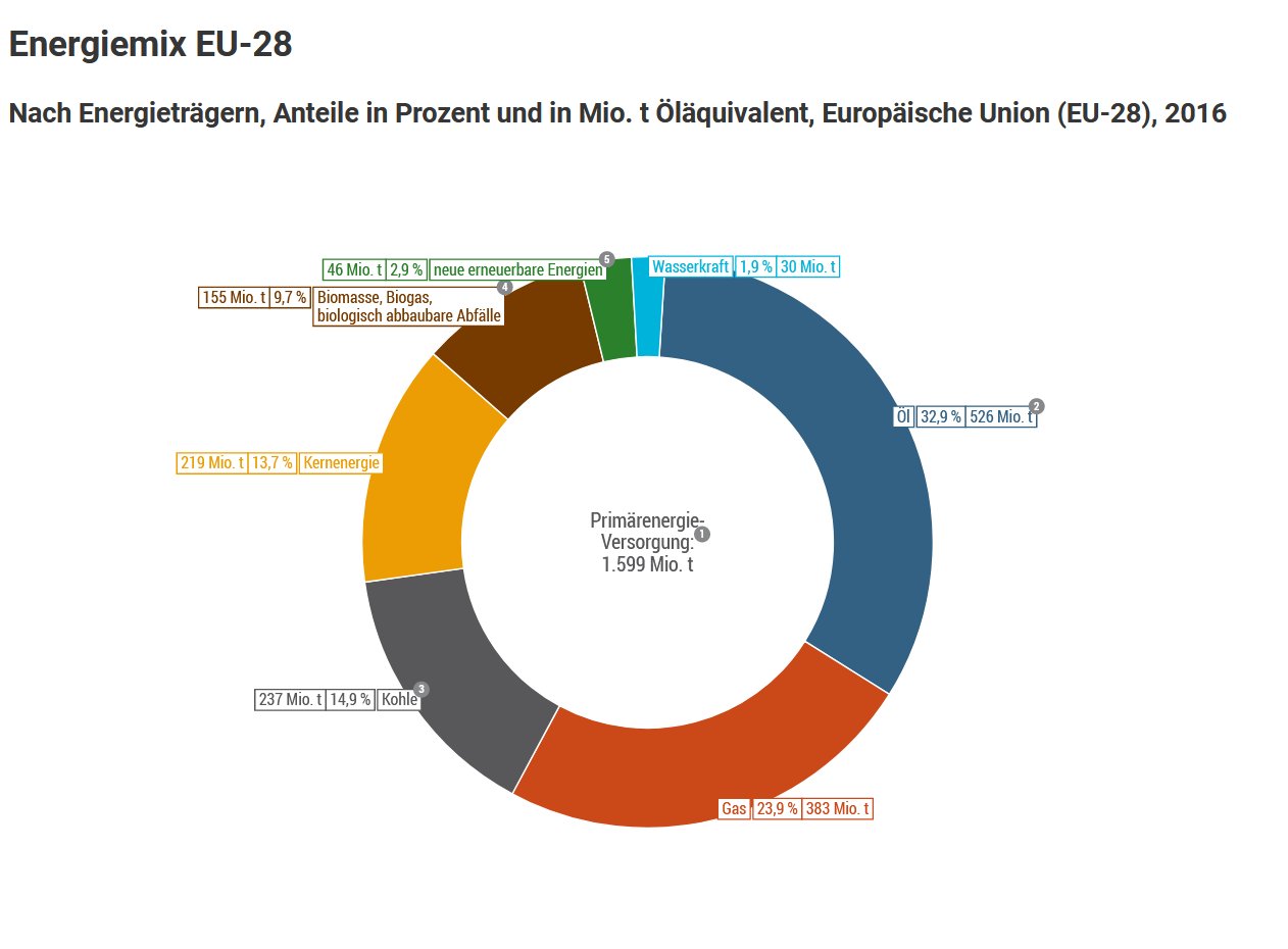 Warum Ist Strom In Deutschland So Teuer guettis-fakten-blog.de